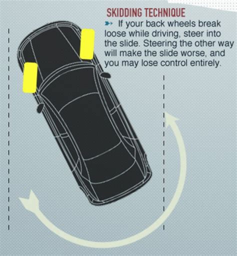 which way to steer when skidding|How to Handle a Skid .